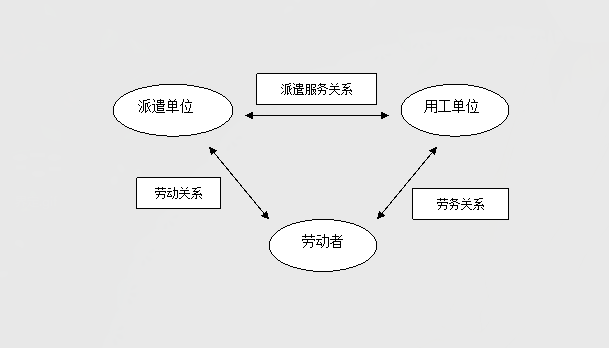 常德虹宇勞務(wù)有限公司,勞務(wù)派遣,勞務(wù)咨詢服務(wù),招聘，勞務(wù)外包，出國勞務(wù)
